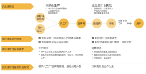 消費電子行業供應鏈物流模型解析 驅動效率與韌性的核心引擎