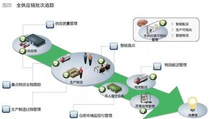 智能制造跨入精益管理新時代 供應鏈管理服務的變革與升級